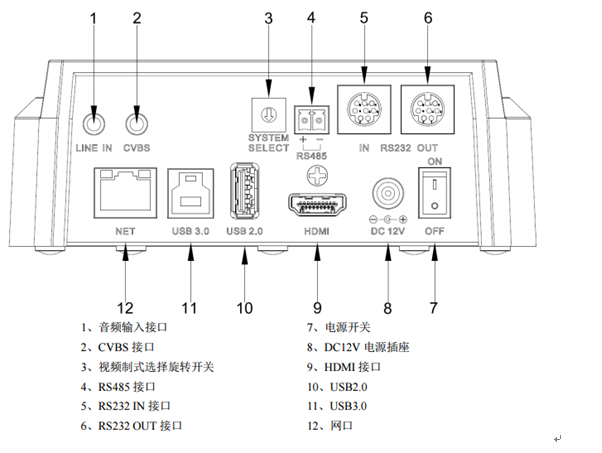 網(wǎng)絡(luò)IP視頻會議攝像機(jī)接口圖1080P