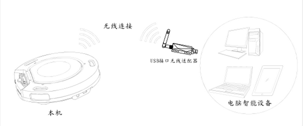 數(shù)字無線會議麥克風(fēng)DN-MIC09連接圖